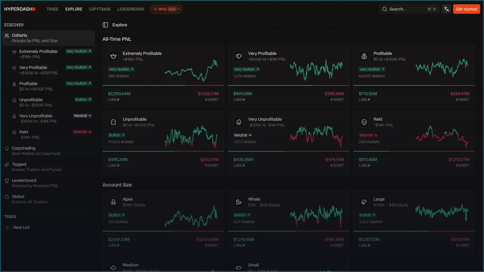 Hyperdash analytics terminal for Hyperliquid