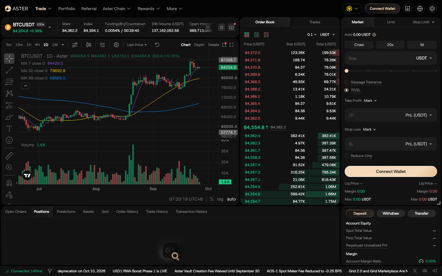 Aster Pro Market order ticket with TP/SL ticked showing Take Profit and Stop Loss fields in PnL (USDT)