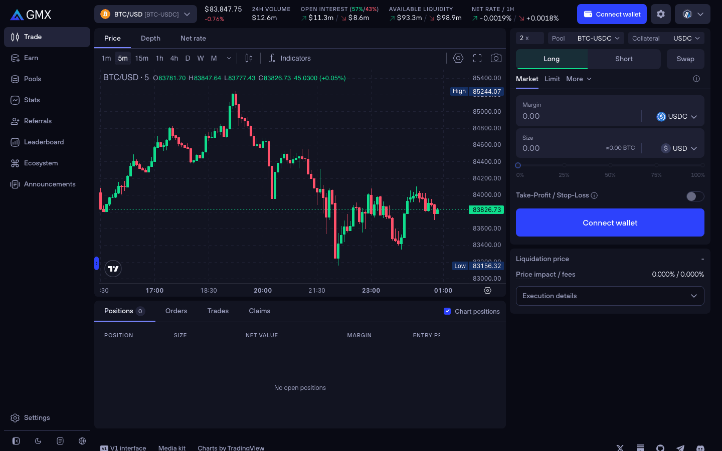 GMX BTC/USD trade page with pool and collateral selectors, Long, Short and Swap tabs, and the net rate per hour