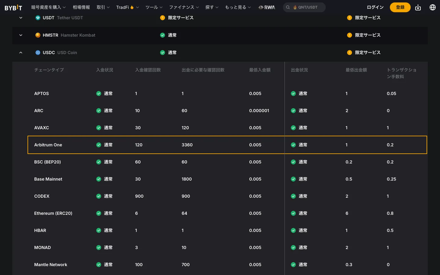 Bybitの暗号資産の入金/出金状況ページでUSDCを展開した表。Arbitrum Oneの出金状況は通常、最低出金額1、トランザクション手数料0.2