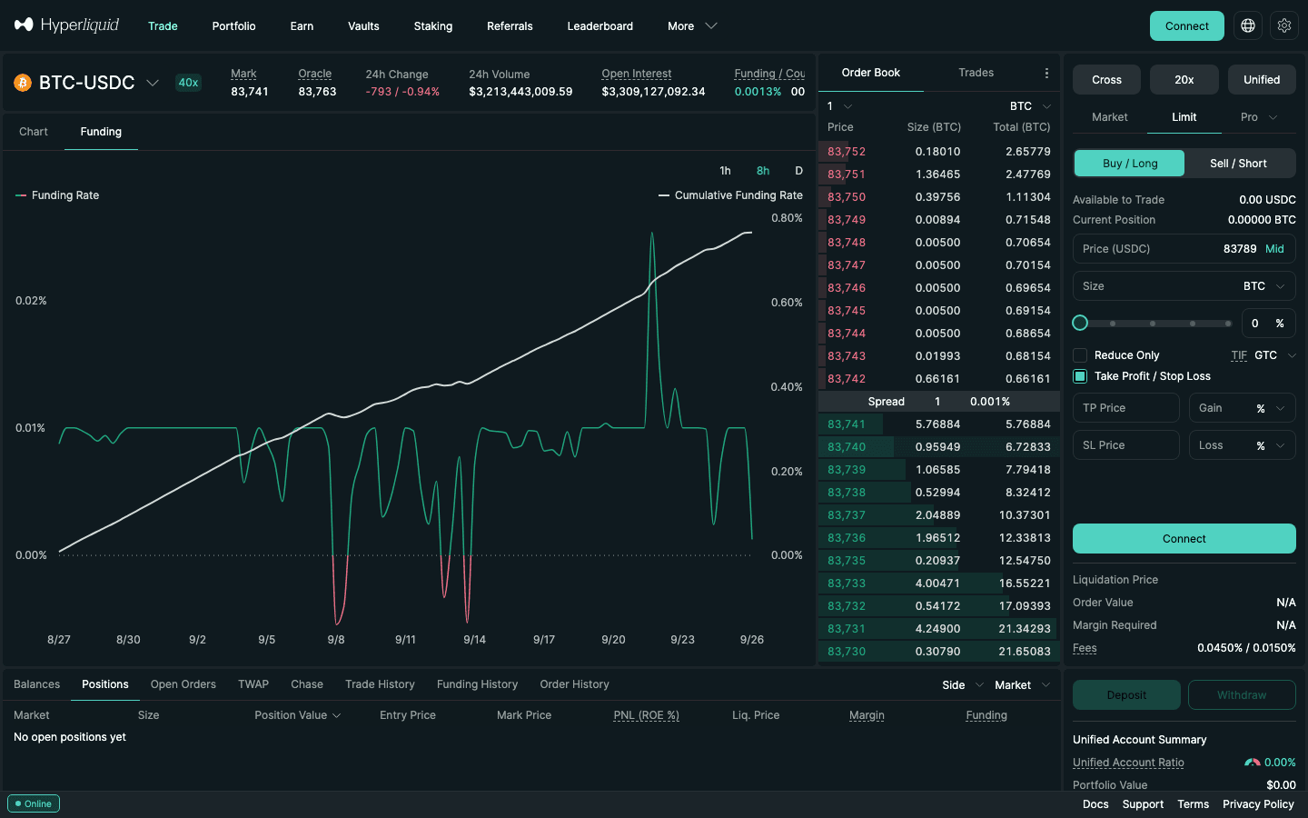 ハイパーリキッド BTC-USDC の Funding タブ。1時間ごとの資金調達率と累計