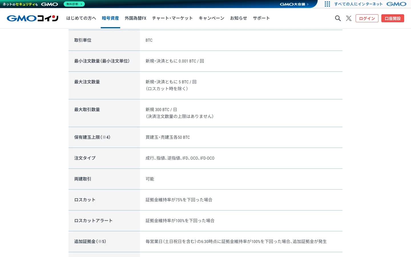 GMOコイン 暗号資産FX 取引ルール。ロスカット:証拠金維持率が75%を下回った場合、ロスカットアラート:100%、追加証拠金:毎営業日6:30時点に100%を下回った場合