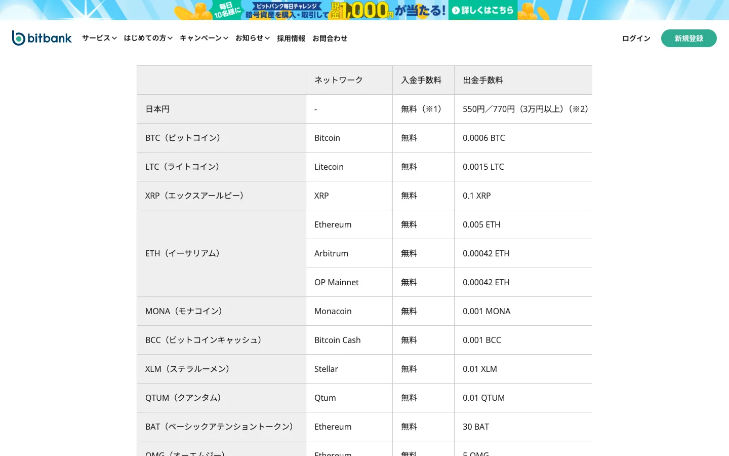 bitbankの手数料ページの入出金手数料表。日本円の出金手数料は3万円未満550円／3万円以上770円（税込）、ETHはEthereum・Arbitrum・OP Mainnet（入出金とも対応）