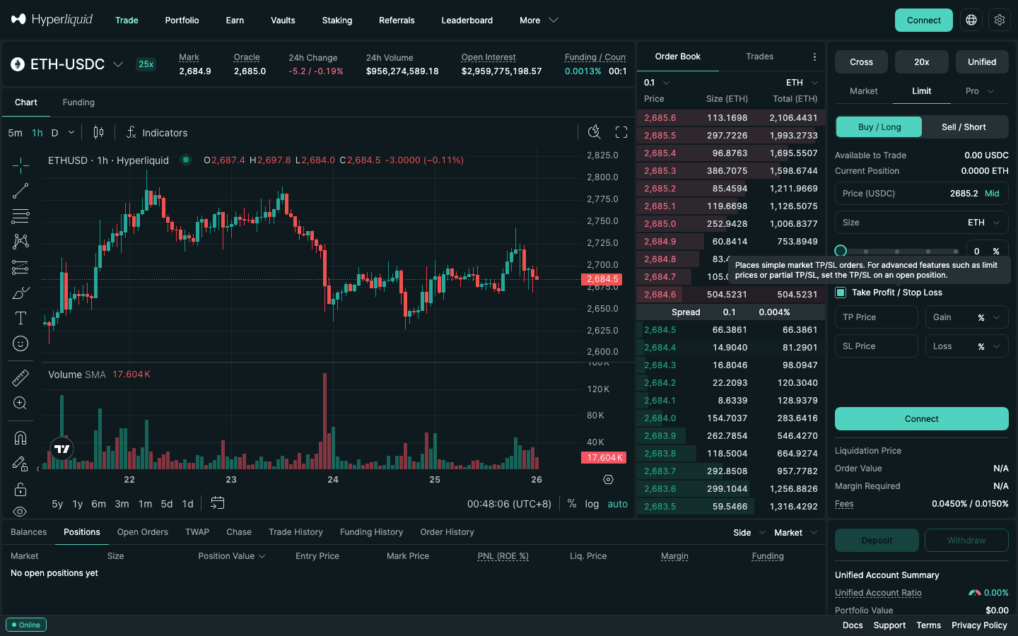 Hyperliquid ETH-USDC order ticket with Take Profit / Stop Loss ticked