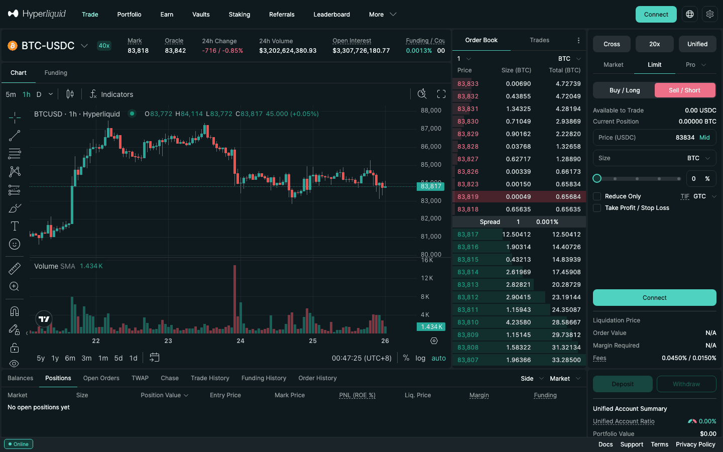 Hyperliquid BTC-USDC order ticket with Sell / Short selected