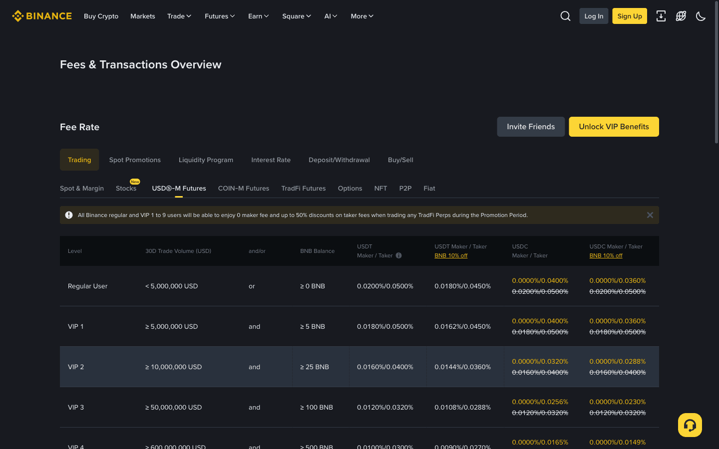 Binance USDS-M 先物の取引手数料ページ 2026年9月