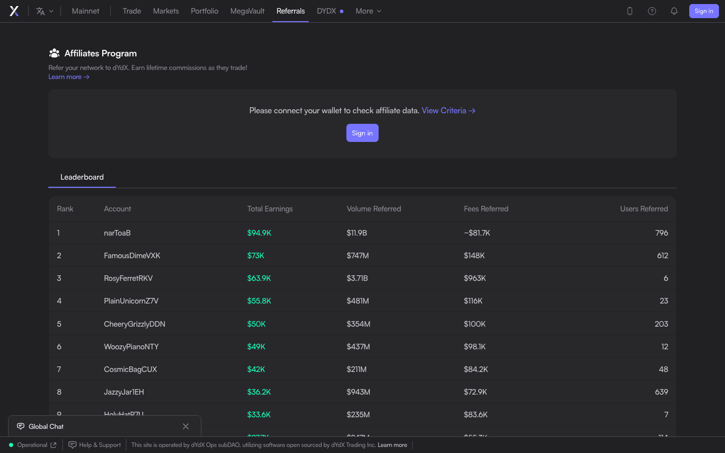 dYdX Affiliates Program page with leaderboard of total earnings, volume referred and users referred
