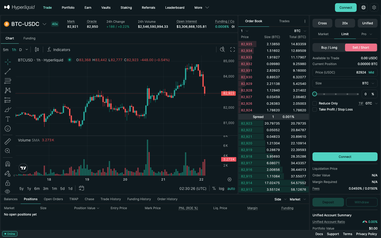 Hyperliquid BTC-USDC order form with Sell / Short selected on the Limit tab, Cross, 20x and Unified buttons above it, and Liquidation Price, Order Value, Margin Required and Fees below