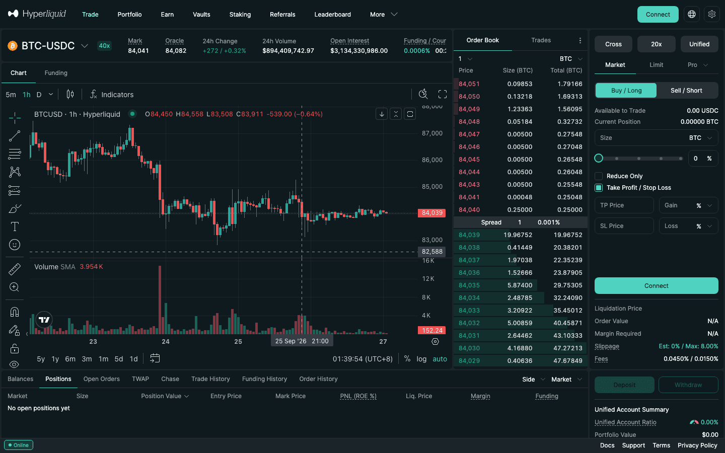 Hyperliquid order form with Take Profit / Stop Loss ticked showing TP Price, Gain, SL Price and Loss fields
