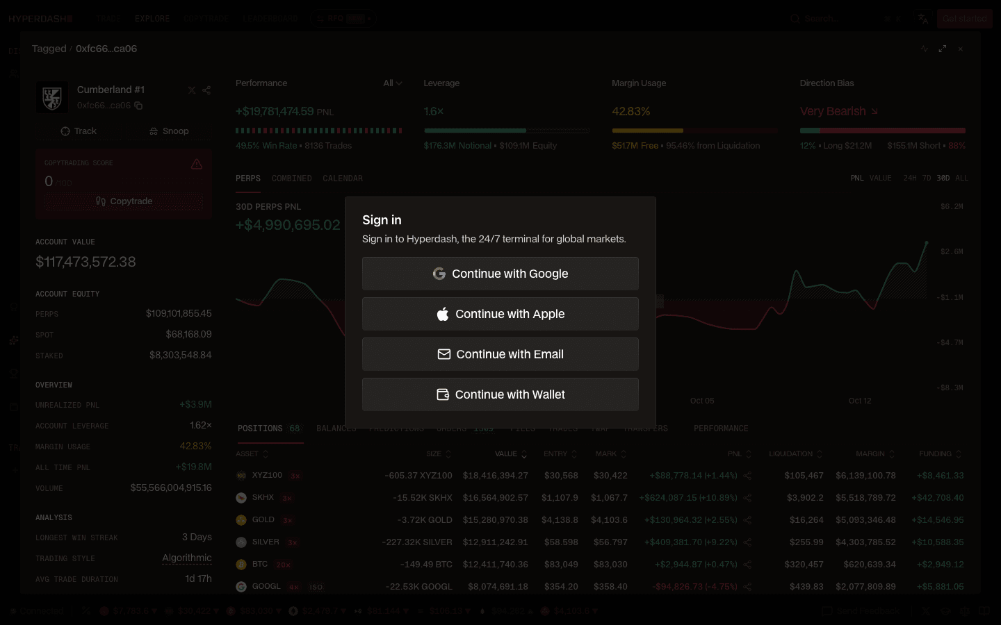 Hyperdash sign-in dialog with Continue with Google, Apple, Email and Wallet options over a trader profile