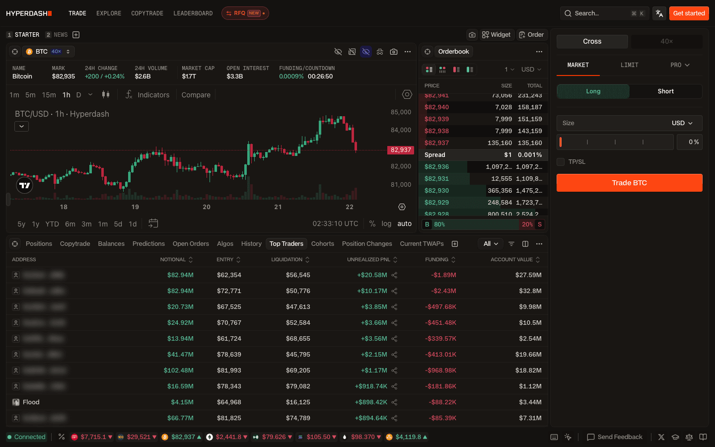 하이퍼대시 거래 터미널 BTC 화면: 차트, 호가창, 진입가와 청산가가 나온 Top Traders 탭