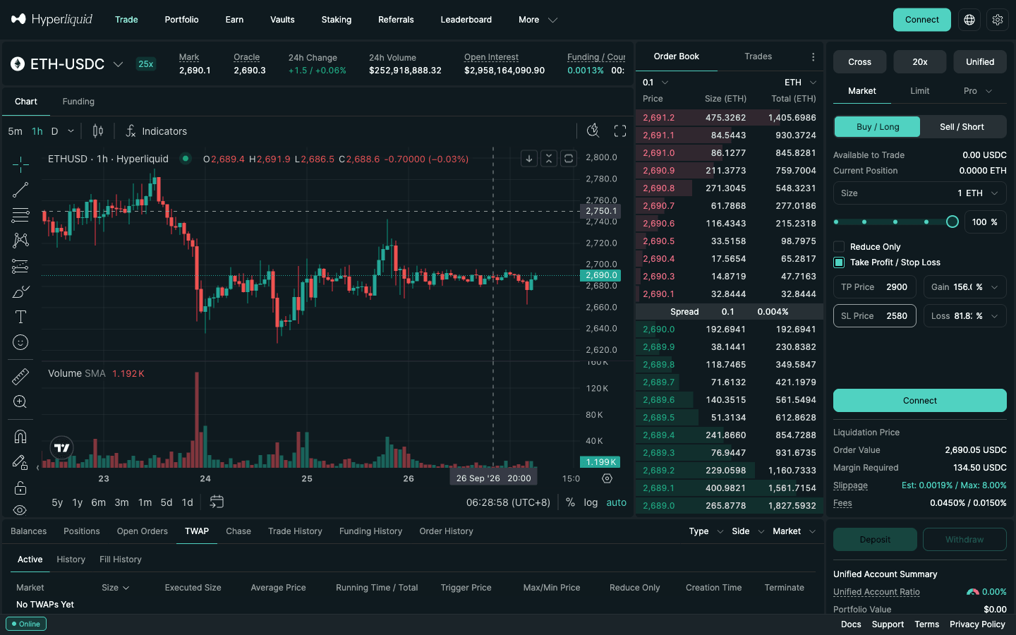 Hyperliquid の ETH-USDC 注文フォームで Take Profit / Stop Loss にチェックし、TP Price・Gain %・SL Price・Loss % を入力した状態