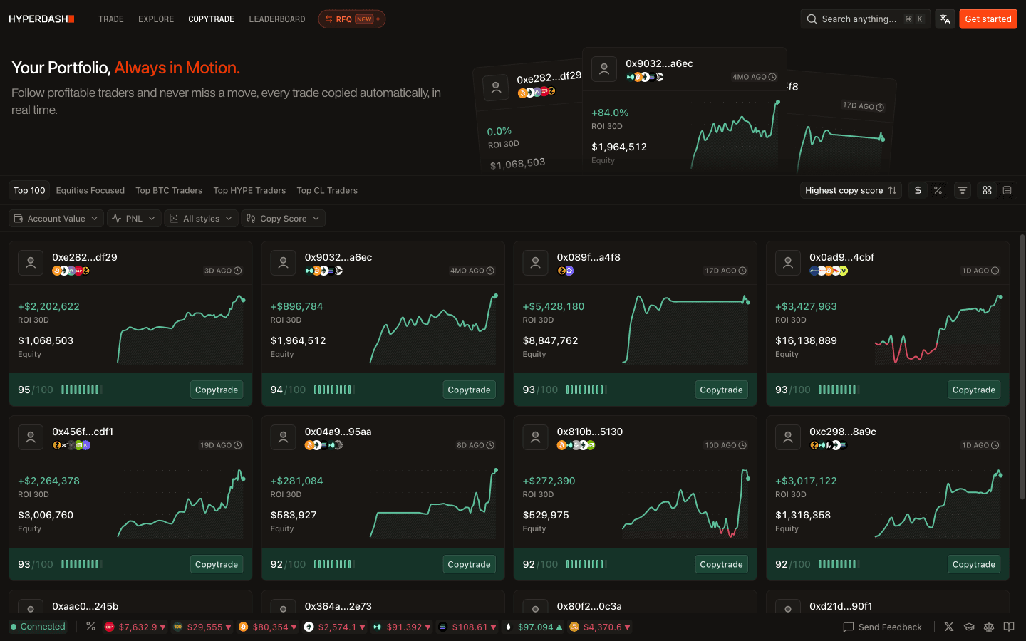 Hyperdash copytrading page showing leader cards with 30-day ROI, equity and a copy score out of 100