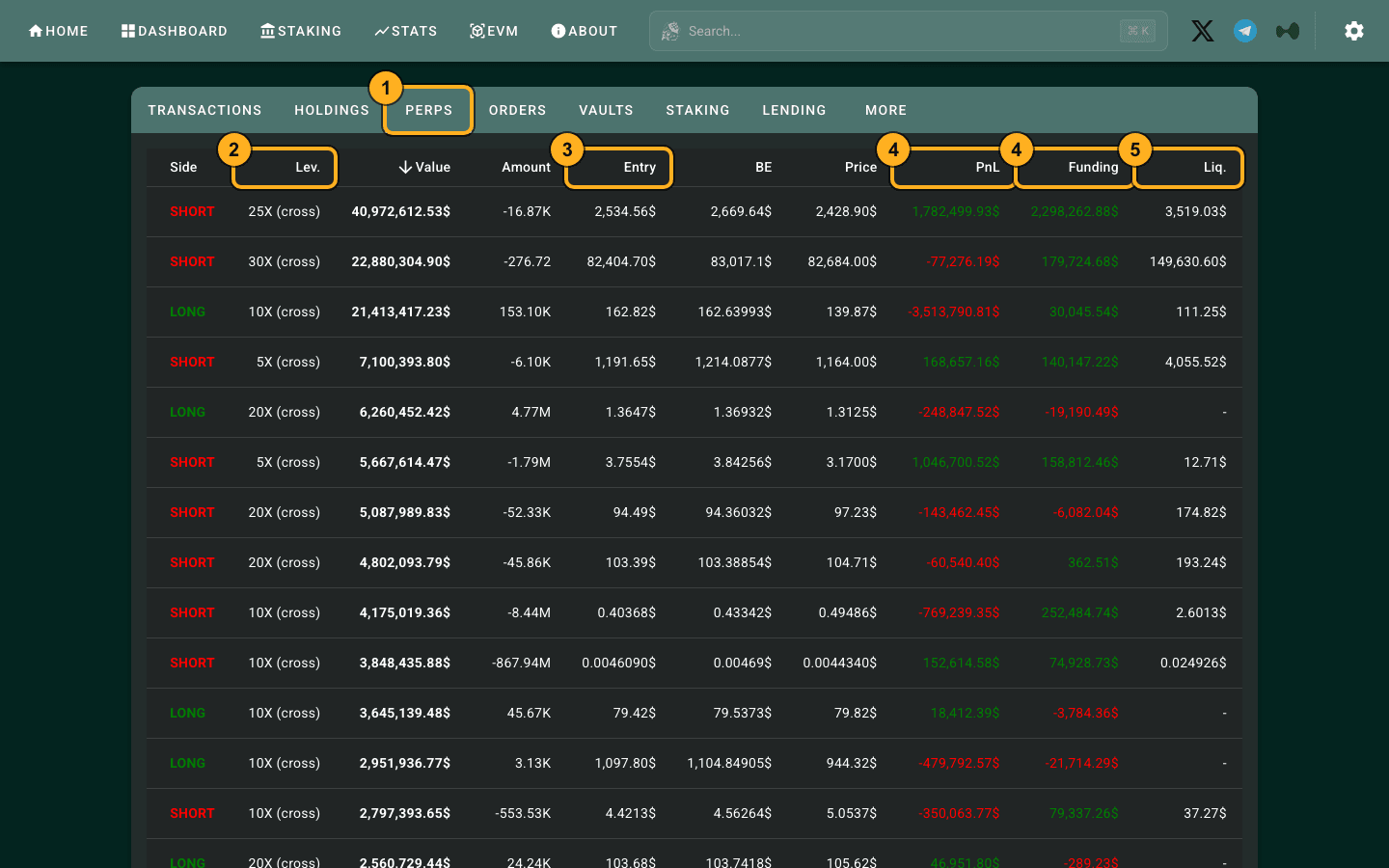 HypurrScan PERPS tab, table scrolled right, with Lev. (2), Entry (3), PnL and Funding (4) and Liq. (5) columns highlighted, October 19, 2026