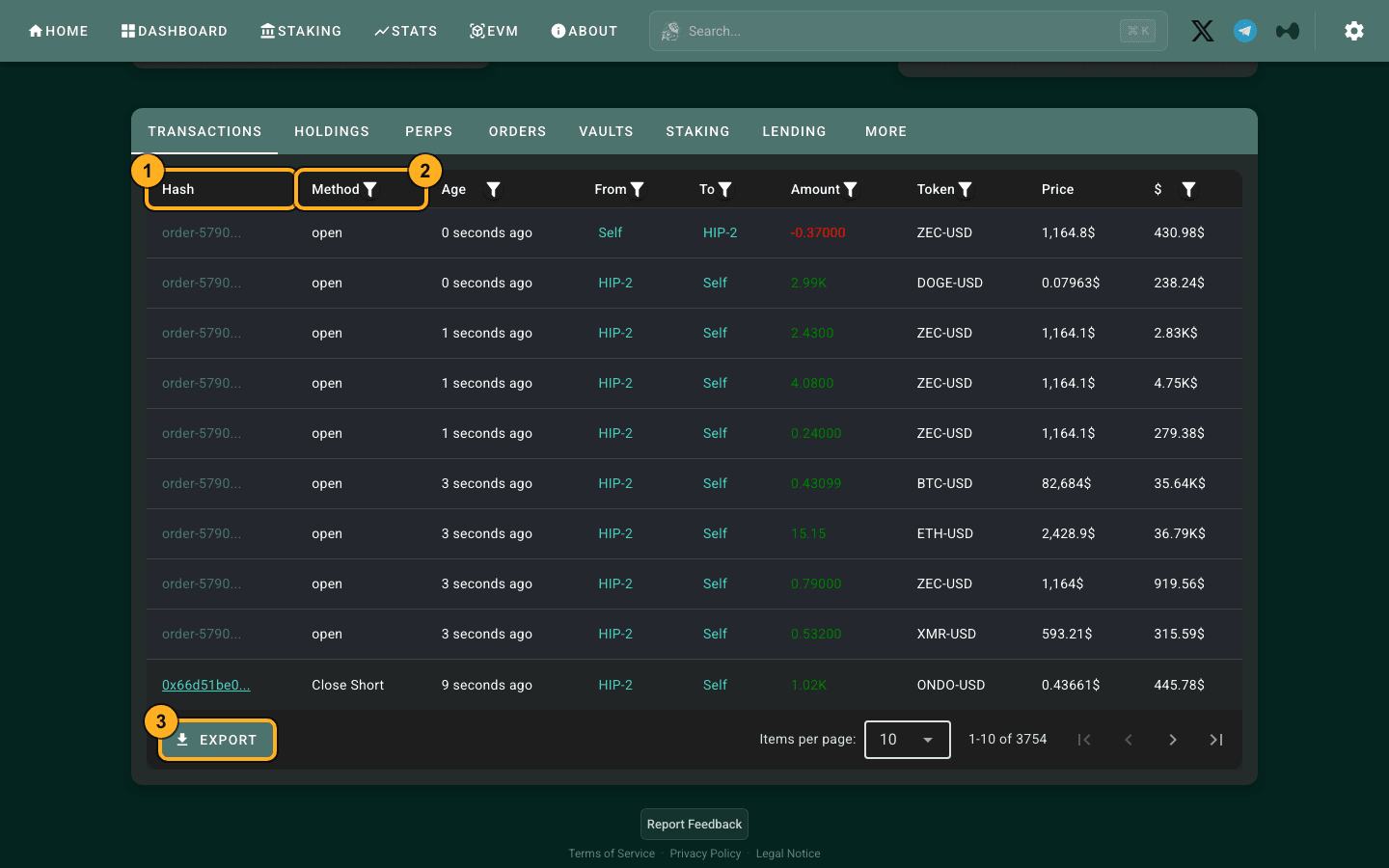 HypurrScan TRANSACTIONS tab with the Hash column (1), the Method filter (2) and the EXPORT button (3) highlighted, October 19, 2026