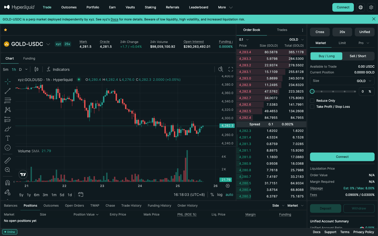 GOLD-USDC perpetual deployed by xyz on app.hyperliquid.xyz with 25x badge, chart, order book and order form