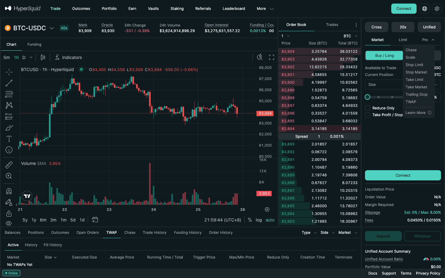 Hyperliquid BTC-USDC order form with the Pro menu open showing Chase, Scale, Stop Limit, Stop Market, Take Limit, Take Market, Trailing Stop and TWAP