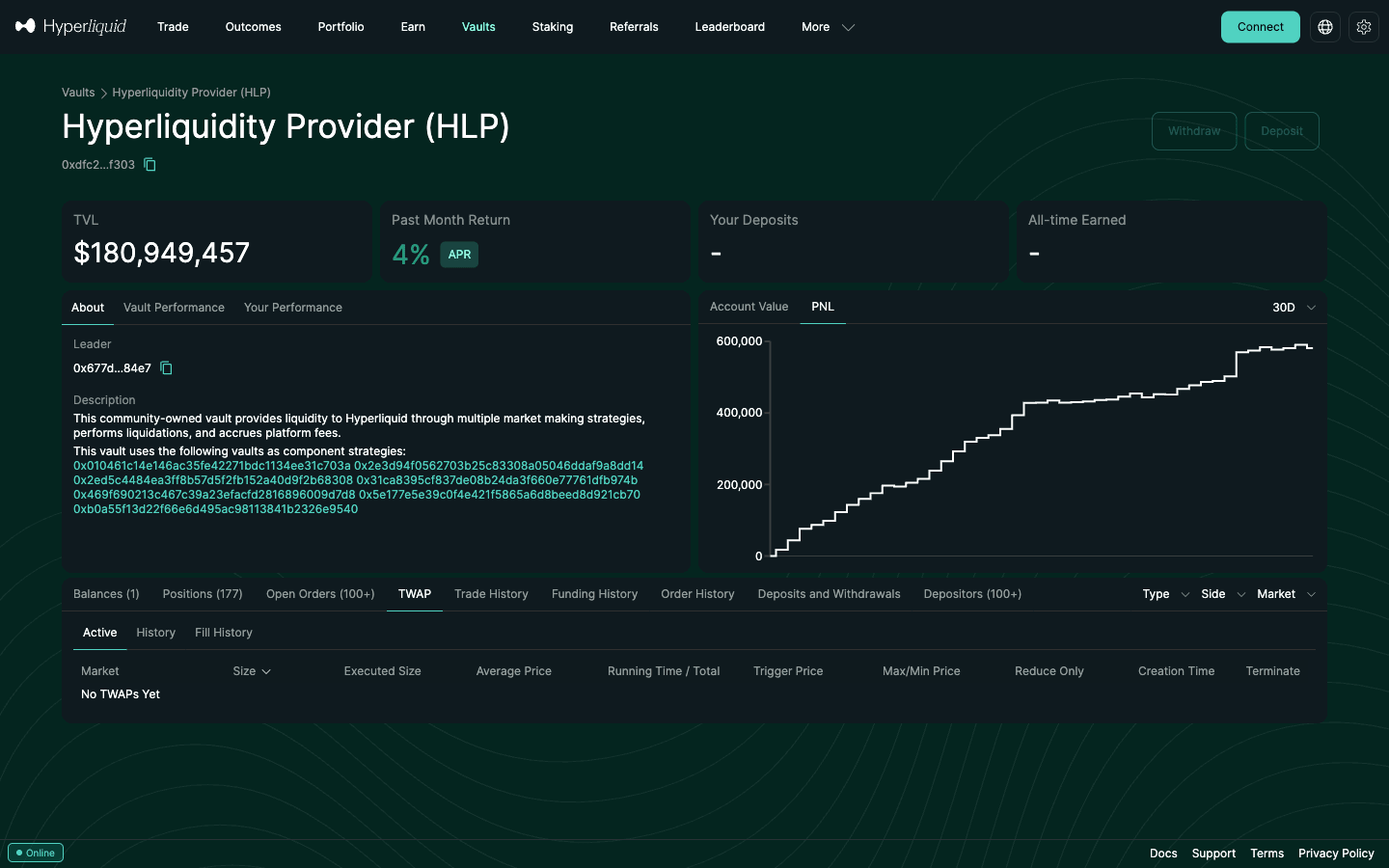 Hyperliquidity Provider（HLP）ボールトのページ。TVL、過去1か月のリターン、30日の損益チャート