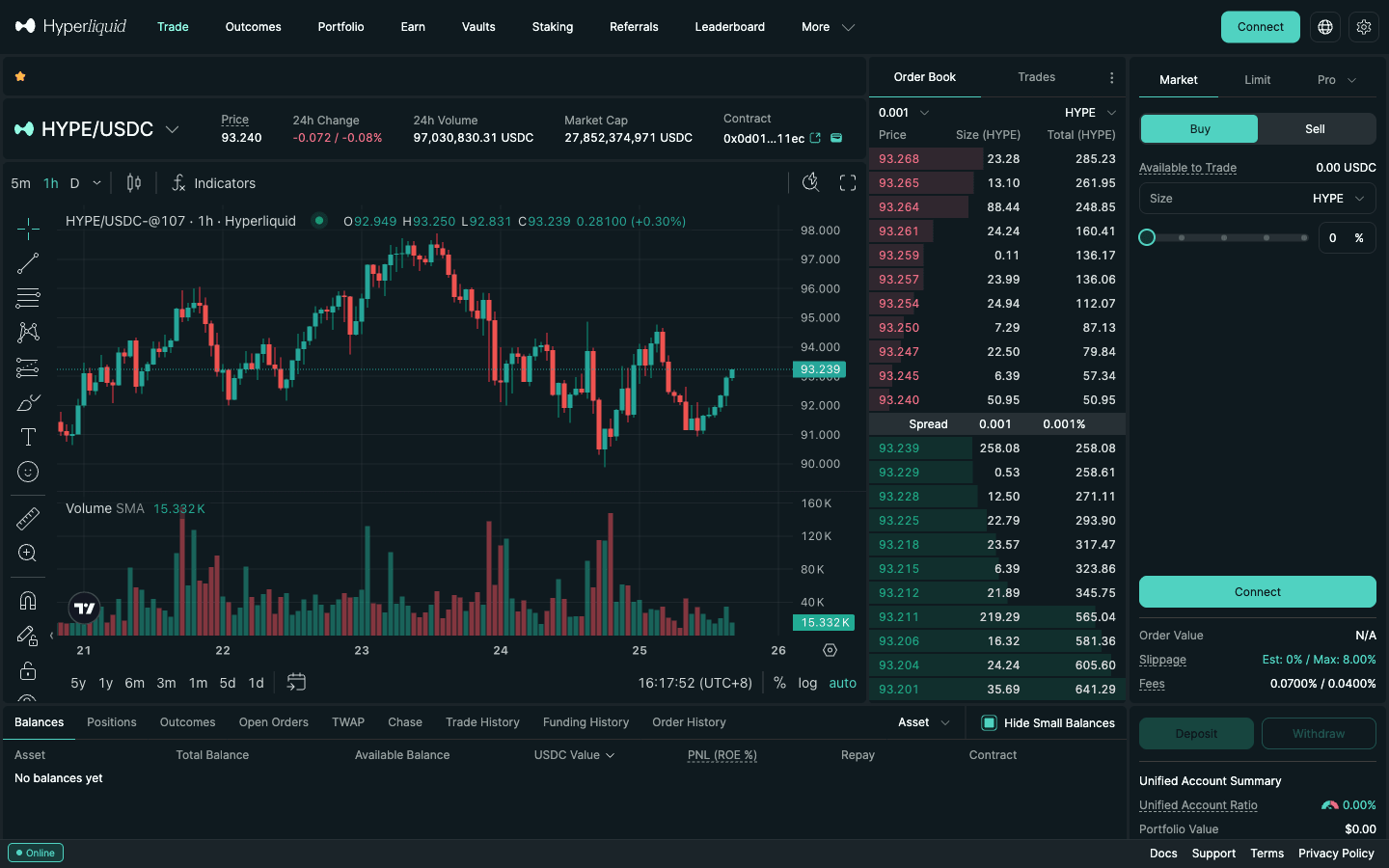 HYPE/USDC spot market on Hyperliquid with chart, order book and Buy/Sell order form