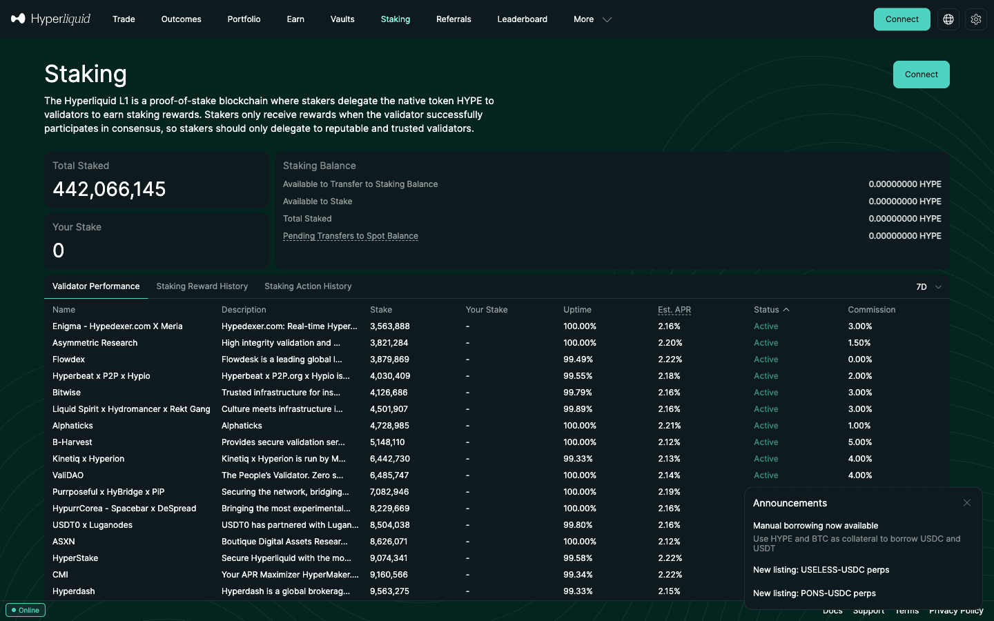 Hyperliquid staking page listing validators with stake, uptime, estimated APR and commission, September 2026