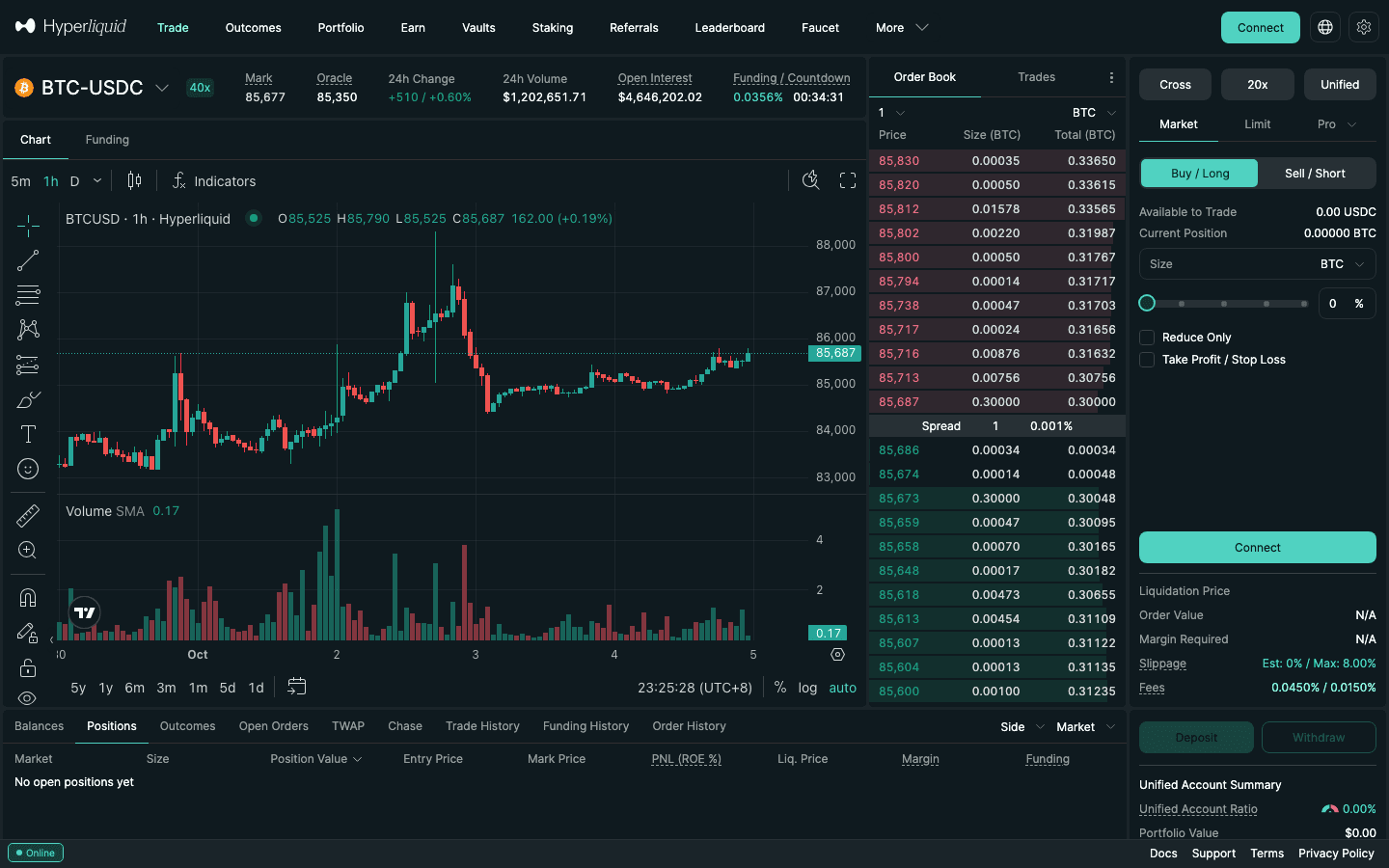 Hyperliquid testnet BTC-USDC perpetual trade page at app.hyperliquid-testnet.xyz with order book and 40x max leverage, October 4, 2026