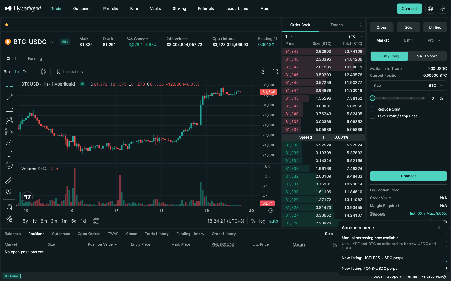 Hyperliquid BTC-USDC order form with Cross, 20x and Unified buttons, liquidation price and margin required