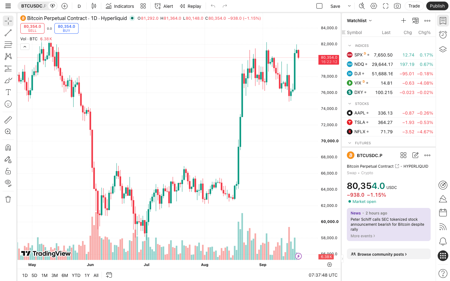 TradingView chart of HYPERLIQUID:BTCUSDC.P, the Hyperliquid BTC perpetual