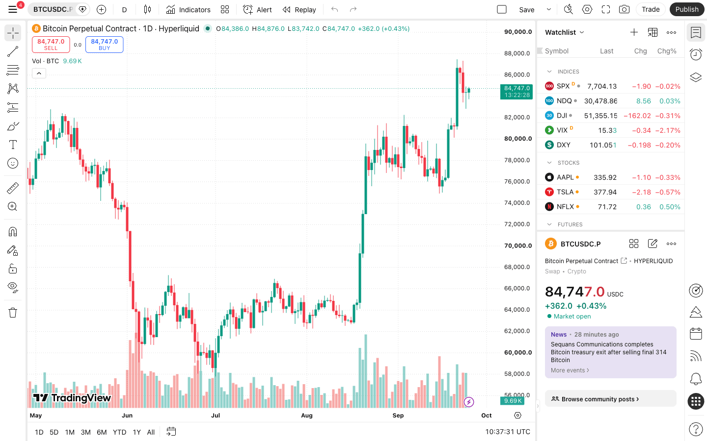 TradingView chart of HYPERLIQUID:BTCUSDC.P, the Hyperliquid Bitcoin perpetual
