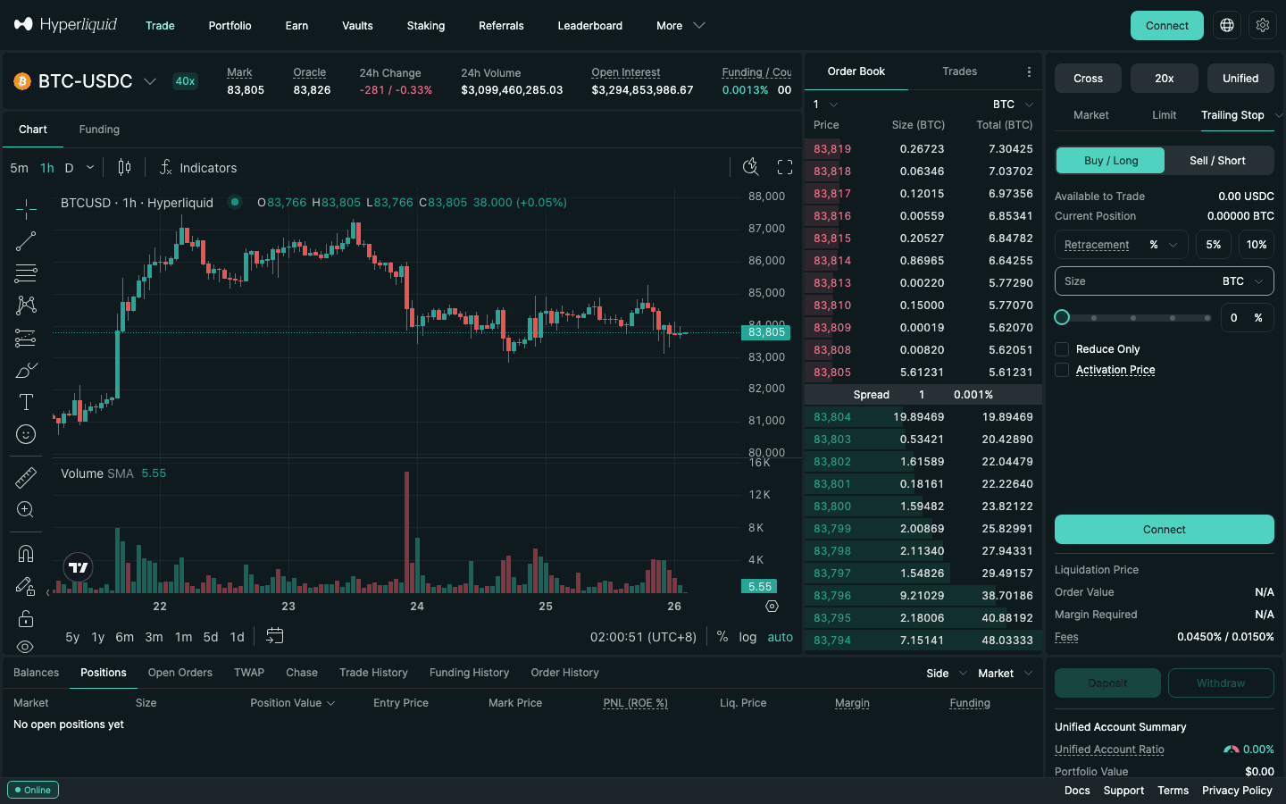 Hyperliquid Trailing Stop order form on BTC-USDC with Retracement presets 5% and 10%, Size, Reduce Only and Activation Price