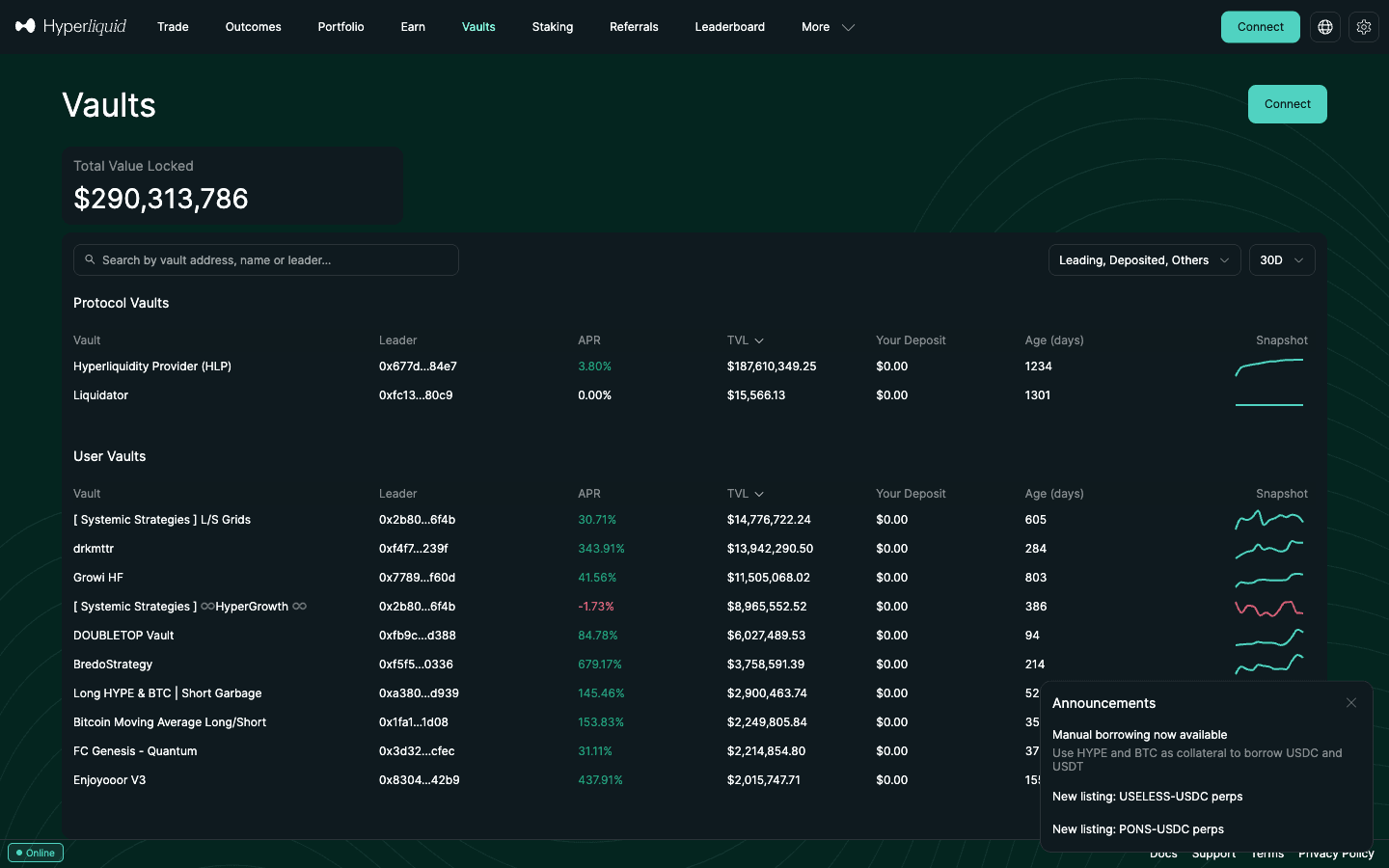 Hyperliquid Vaults page listing HLP and the largest user vaults with APR, TVL and age columns, September 2026