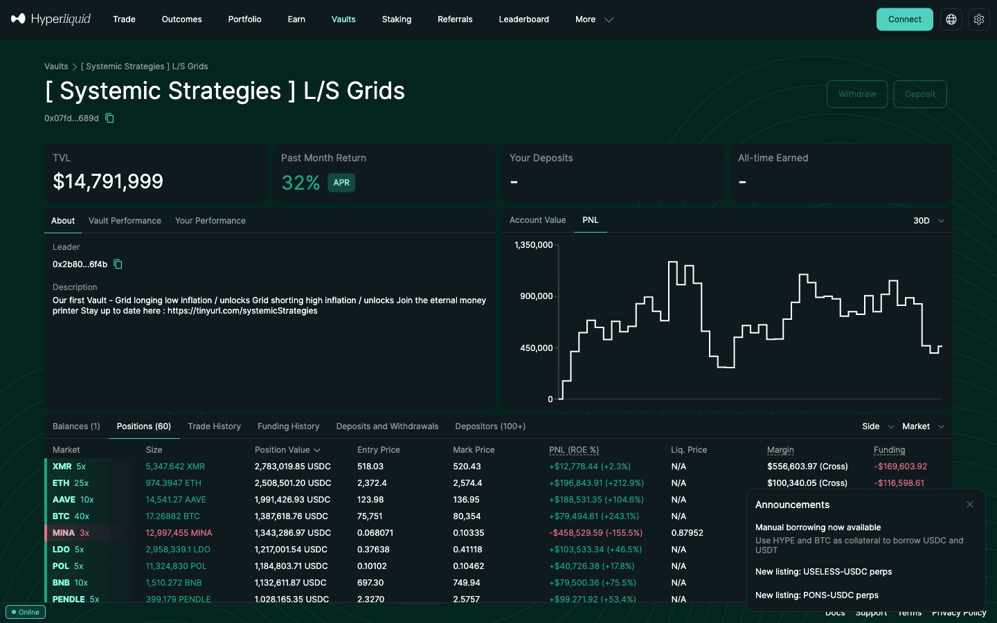 Hyperliquid user vault page with PnL chart, positions and depositors