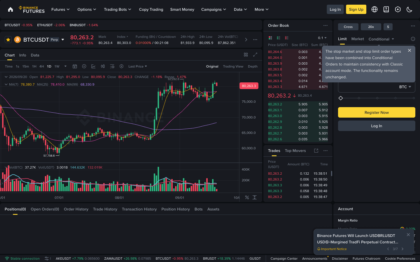 バイナンスのBTCUSDT無期限先物の取引画面