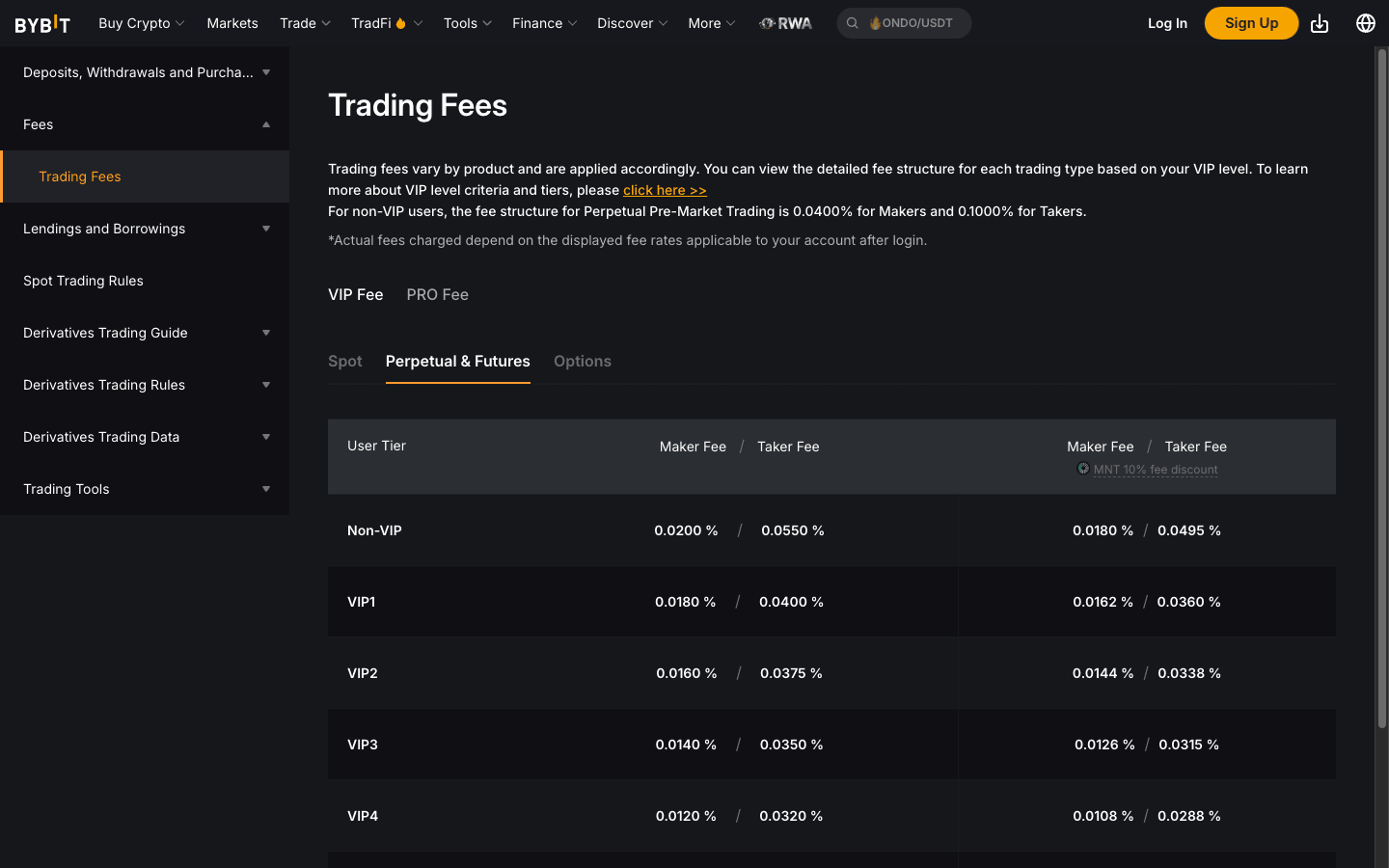 Bybit trading fees page, Perpetual and Futures tab, VIP fee table
