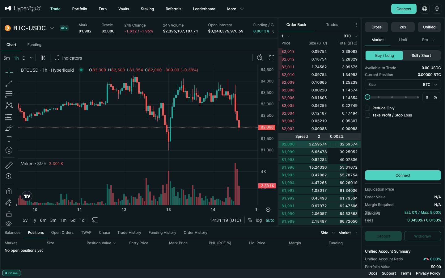 Hyperliquid BTC-USDC perpetual in the logged-out web app on October 14, 2026, showing 24-hour volume, open interest, the order book and the tier-0 fee