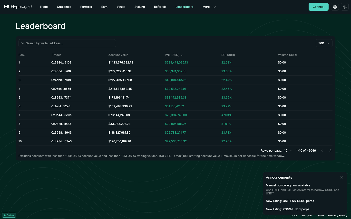 Hyperliquid official leaderboard showing rank, trader address, account value, 30-day PnL, ROI and volume