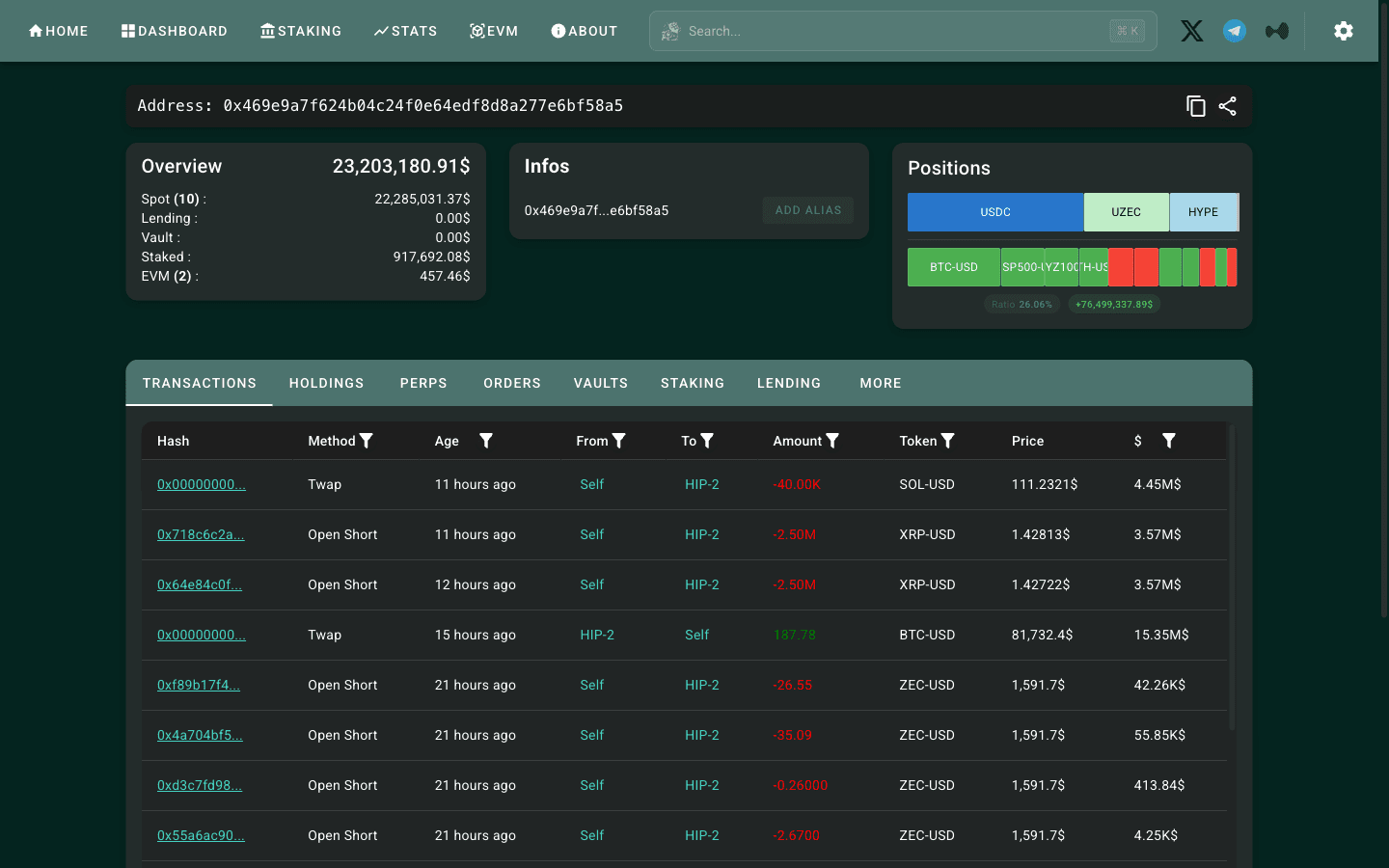 HypurrScan wallet page for a Hyperliquid whale showing overview, positions bar and transaction list with TWAP and Open Short fills