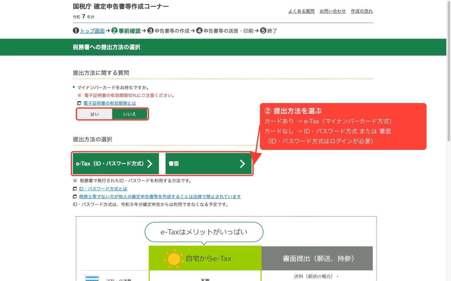 確定申告書等作成コーナーの税務署への提出方法の選択画面。マイナンバーカードをお持ちですかに「いいえ」を選ぶと、e-Tax（ID・パスワード方式）と書面のボタンが表示される