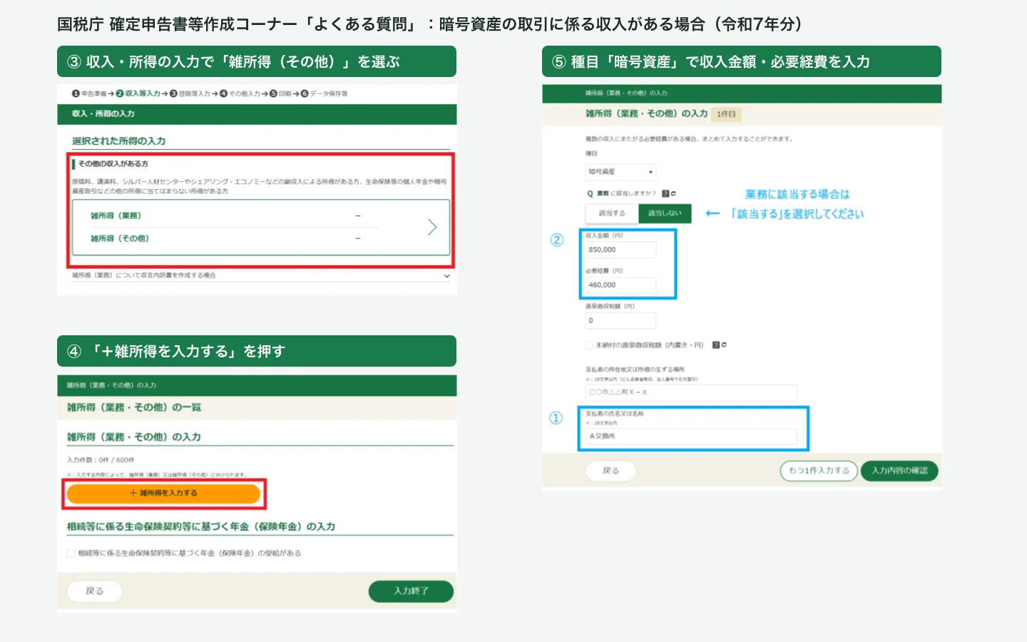国税庁 確定申告書等作成コーナーのよくある質問「暗号資産の取引に係る収入がある場合」の入力画面例。収入・所得の入力で雑所得（その他）を選び、雑所得を入力するを押し、種目「暗号資産」で収入金額850,000円・必要経費460,000円、支払者にA交換所を入力している