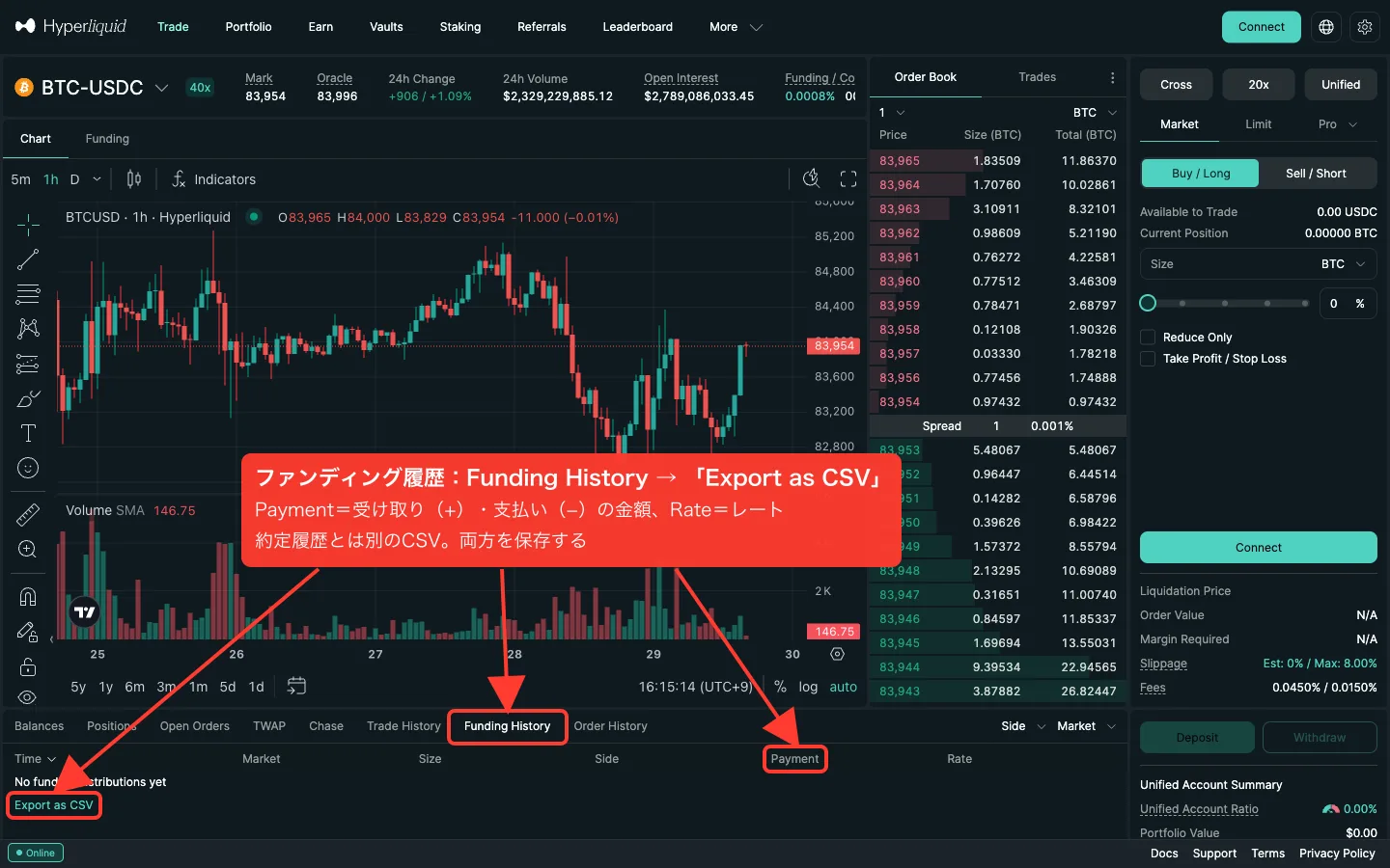 ハイパーリキッドのFunding Historyタブ（英語）。列見出しのPaymentと左下のExport as CSVを赤枠で囲み、日本語で「ファンディング履歴：Funding History → Export as CSV」と説明