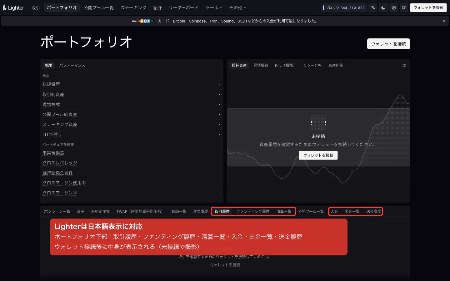 ライターのポートフォリオ画面（日本語表示）。下部の取引履歴・ファンディング履歴・清算一覧と、入金・出金一覧・送金履歴のタブを赤枠で囲んでいる