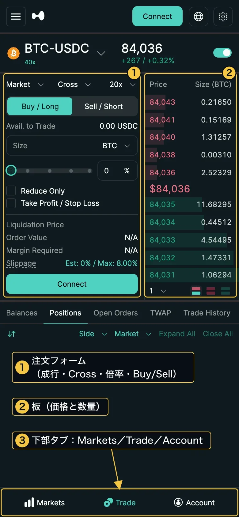スマホで開いたハイパーリキッドの BTC-USDC 取引画面に日本語の注釈。①注文フォーム ②板 ③下部の Markets・Trade・Account タブ