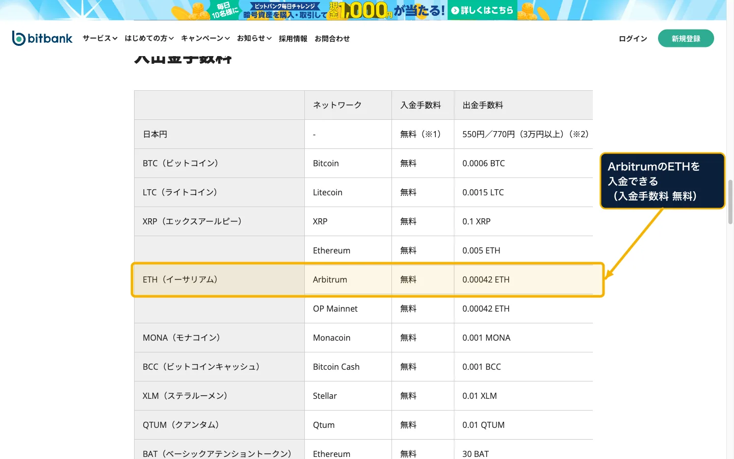 bitbankの手数料ページの入出金手数料表。ETH（イーサリアム）のArbitrumの行が枠で囲まれ、「ArbitrumのETHを入金できる（入金手数料 無料）」と注記