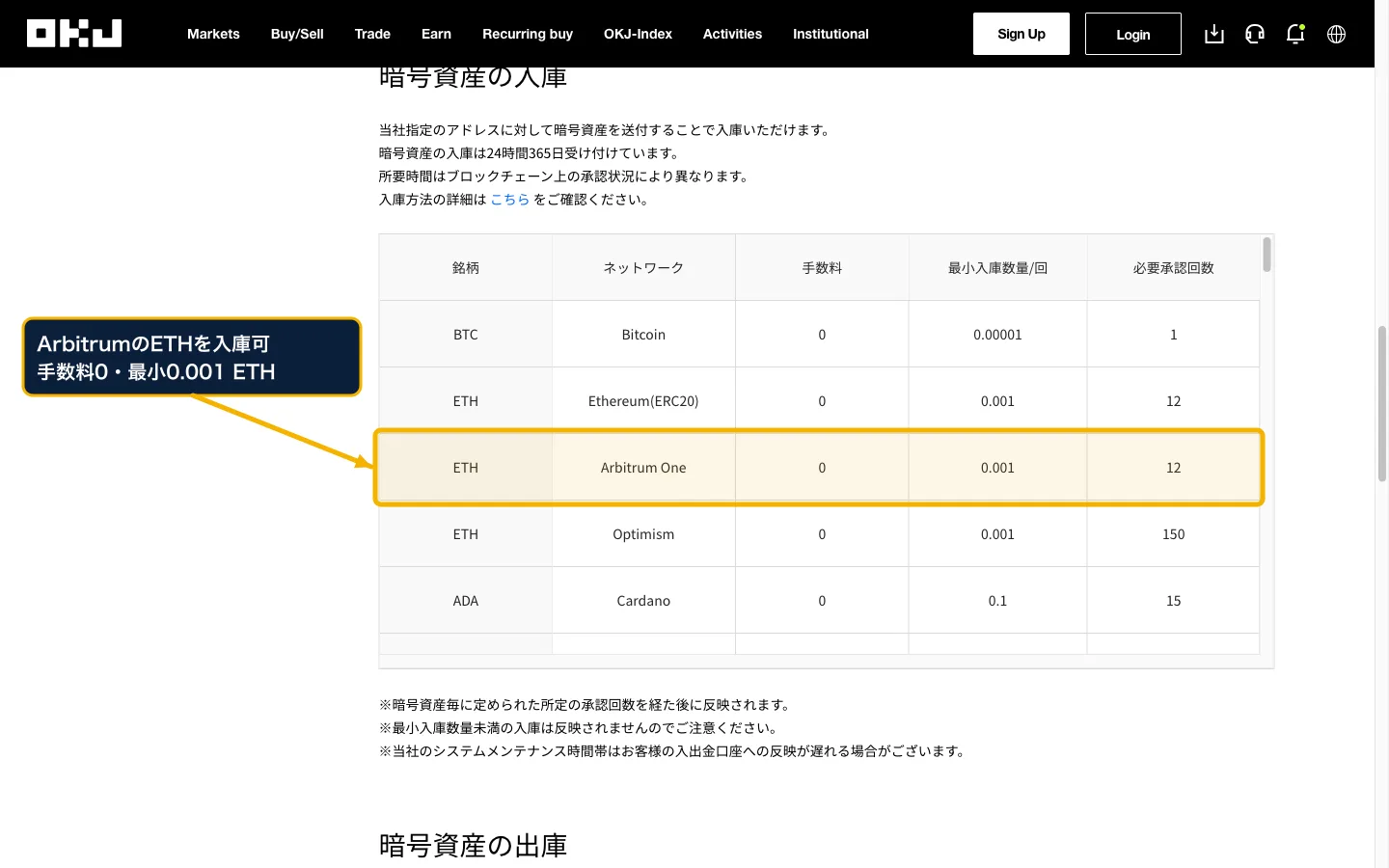 OKJの入出金ページ「暗号資産の入庫」の表。ETH・Arbitrum Oneの行が枠で囲まれ、Arbitrum One上のETHを入庫可（無料・最小0.001 ETH）と注記