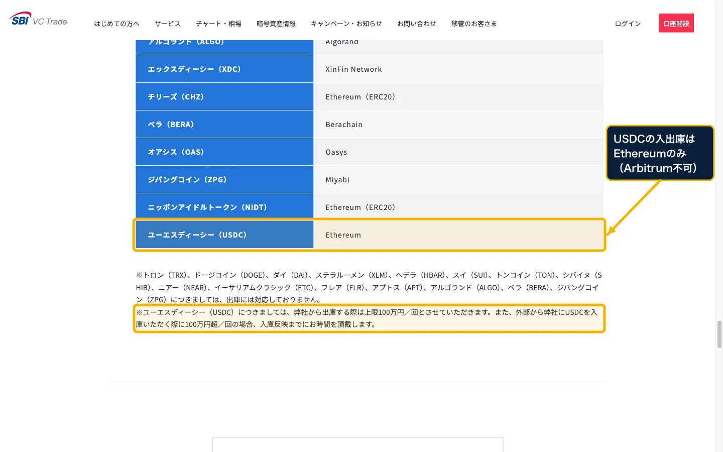 SBI VCトレードの入出庫ページのネットワーク表。ユーエスディーシー（USDC）のネットワークはEthereum。USDCについて「出庫は1回100万円が上限」「外部からの入庫は1回100万円超だと反映に時間がかかる」という注記