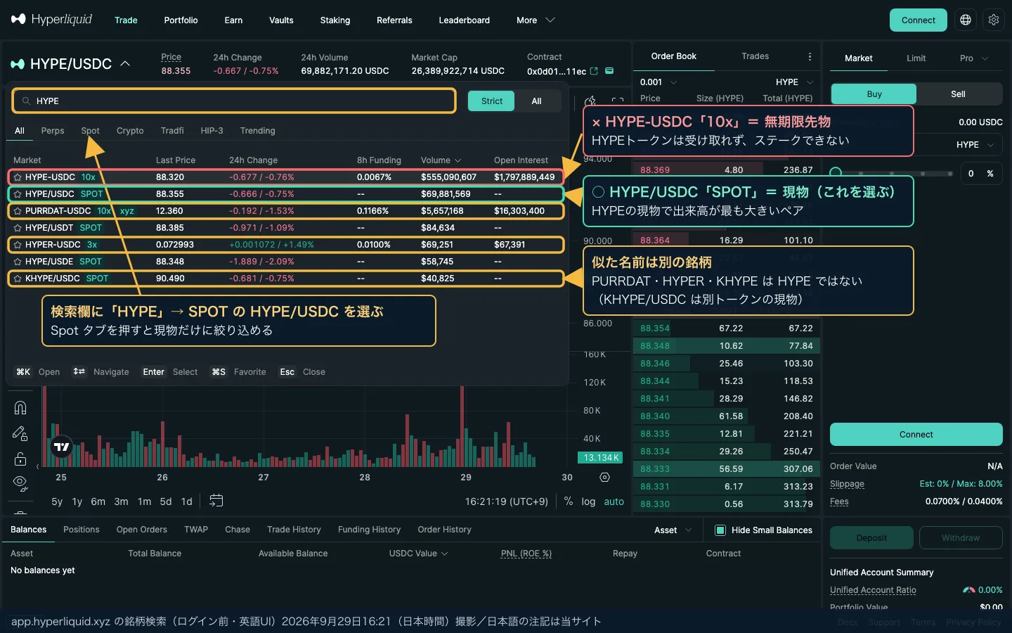 ハイパーリキッドの銘柄検索で「HYPE」と入力した画面に日本語の注記。HYPE-USDC 10xは無期限先物、HYPE/USDC SPOTが現物、PURRDAT・HYPER・KHYPEは別銘柄