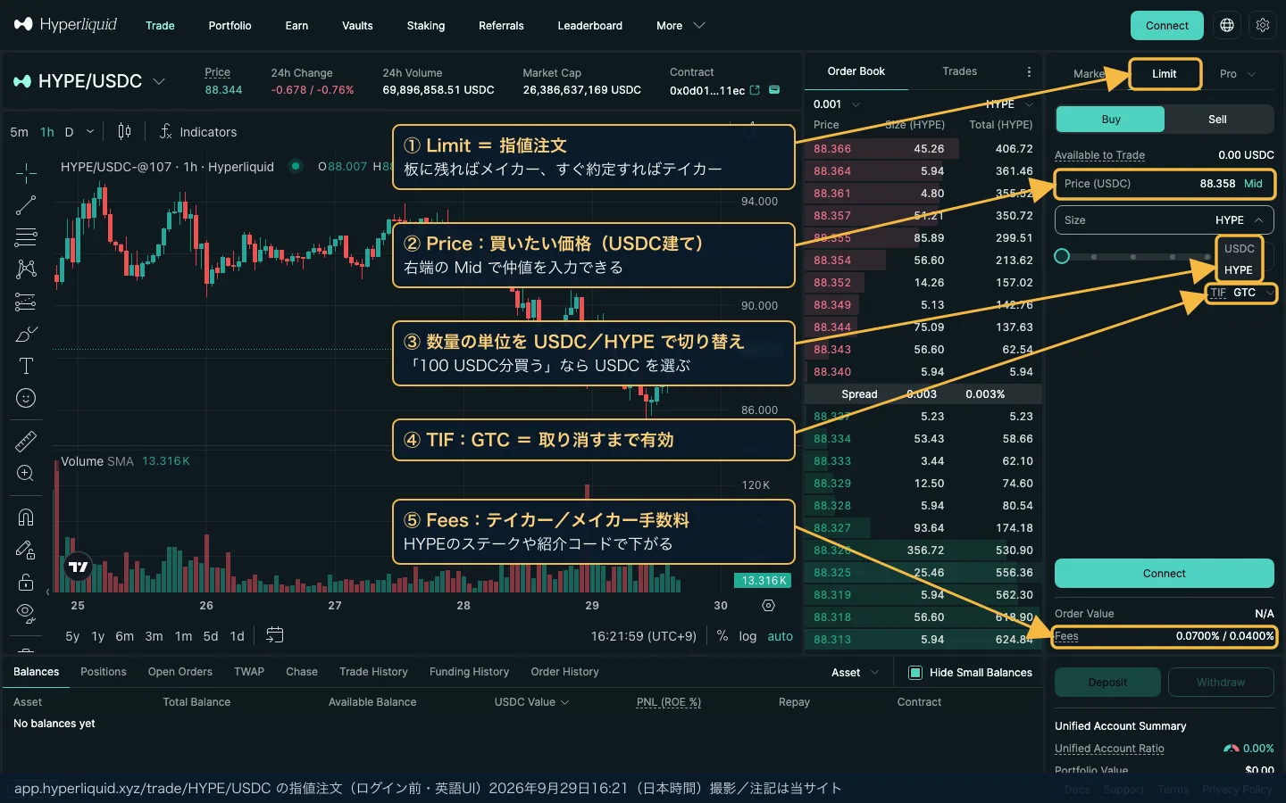 ハイパーリキッドのHYPE/USDC指値注文フォームに日本語の注記。①Limit ②Price(Midで仲値) ③数量の単位USDC/HYPE ④TIF GTC ⑤Fees