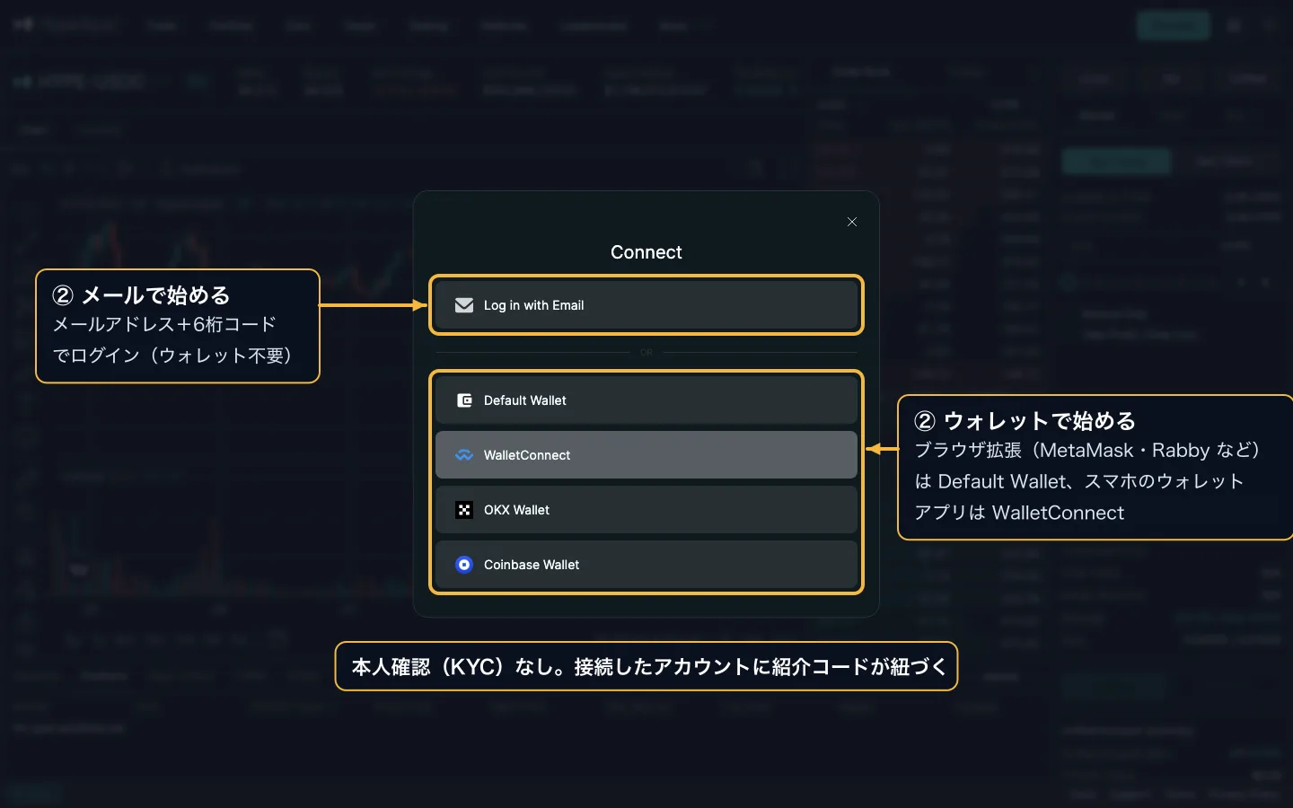 ハイパーリキッドの Connect 画面（日本語の注記付き）。Log in with Email、Default Wallet、WalletConnect、OKX Wallet、Coinbase Wallet