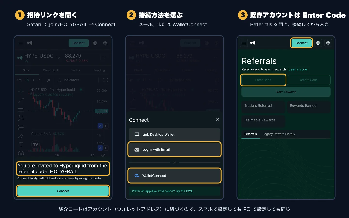 iPhone 画面のハイパーリキッド（日本語の注記付き）。招待ダイアログ、Connect の選択肢、Referrals の Enter Code