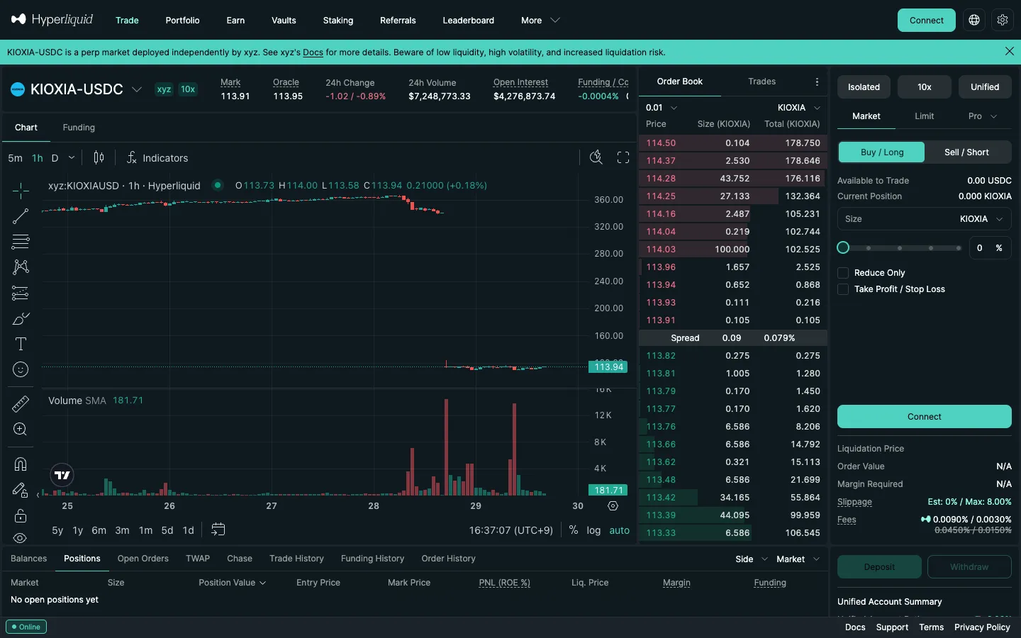ハイパーリキッドのKIOXIA-USDC無期限先物の取引画面。9月28日に価格が約340ドルから約114ドルへ3分の1になっている