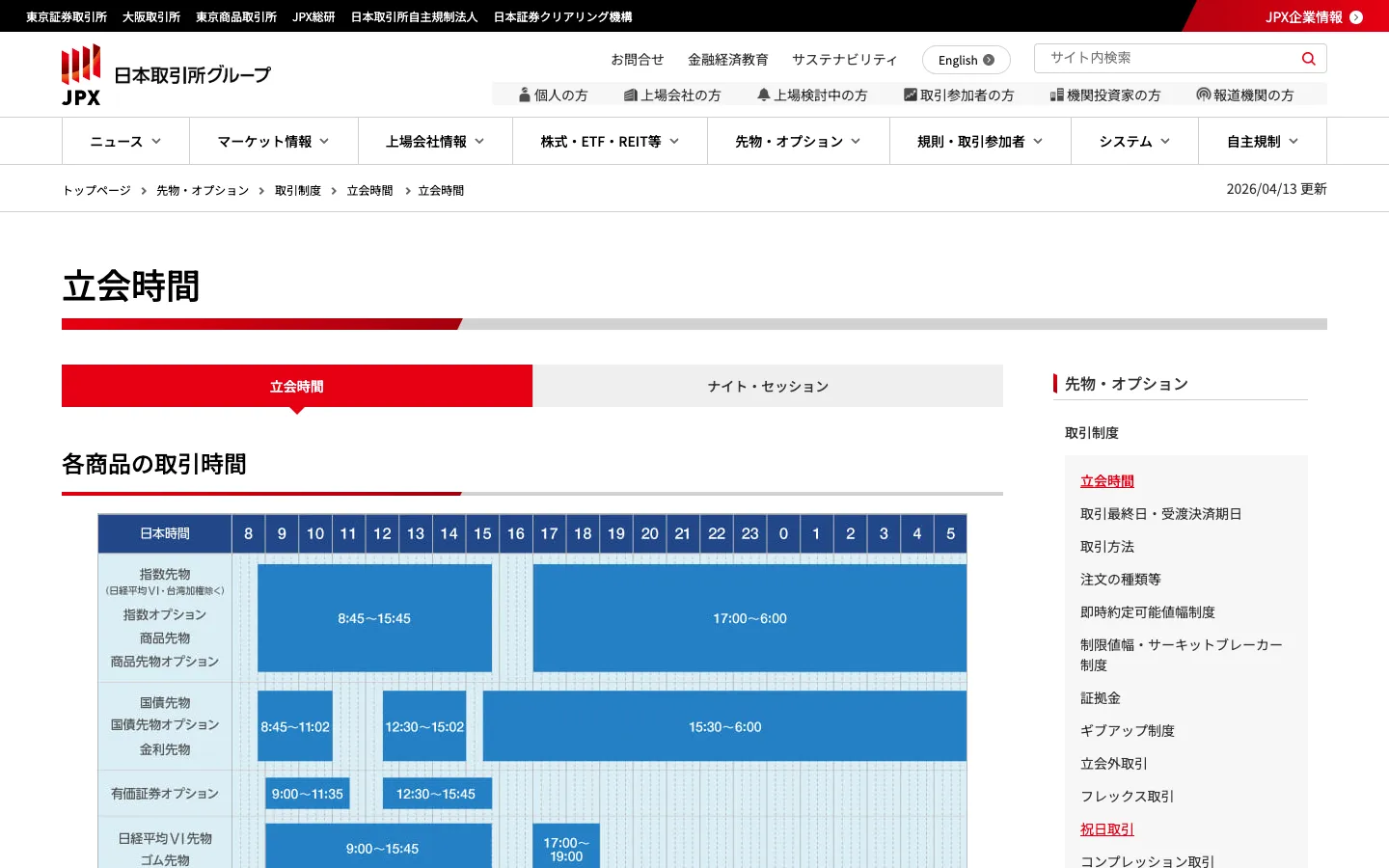 JPX（日本取引所グループ）の立会時間のページ。指数先物は日中8:45〜15:45、ナイト・セッション17:00〜翌6:00